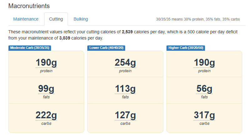 TDEE Calculator Cutting Calories